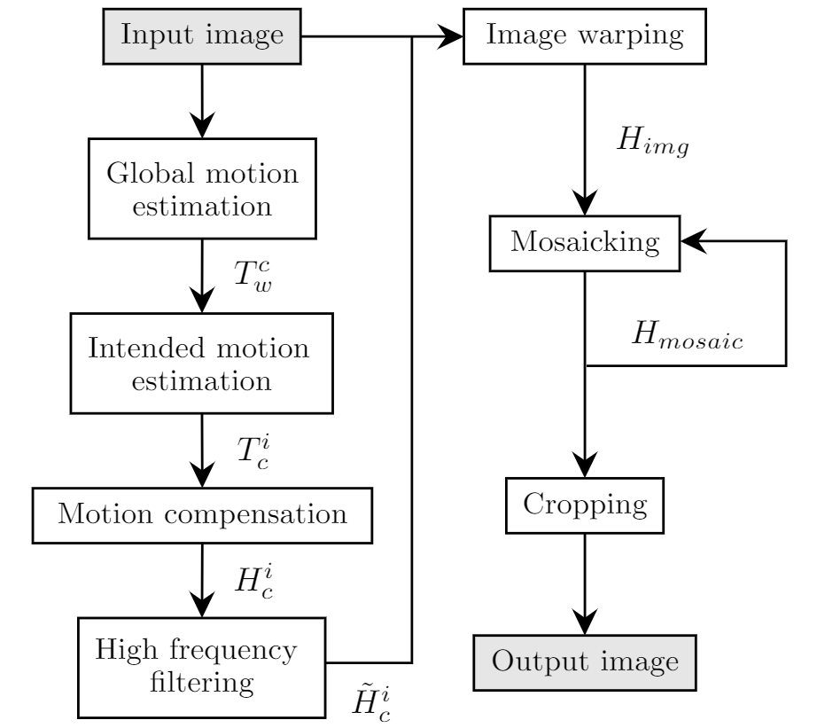 schematic